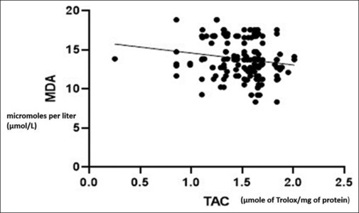 Evaluation Of Antioxidant Status Of Lens Epithelial Cells In Cataract 