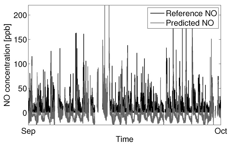 Figure 14