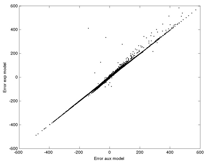 Figure 18