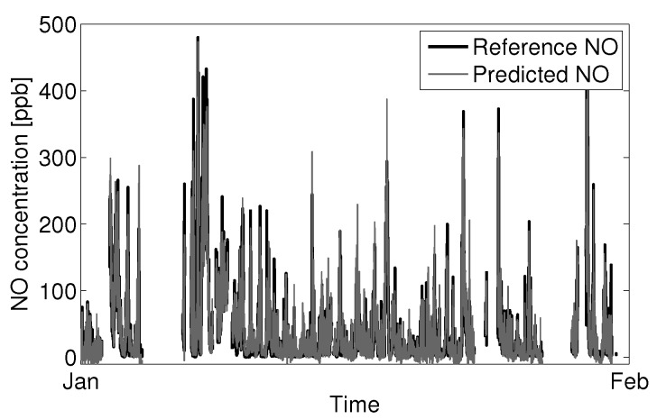 Figure 13