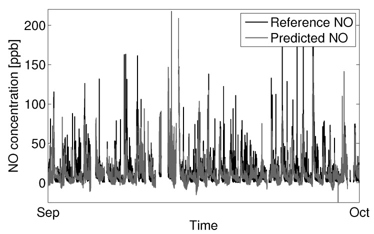 Figure 16