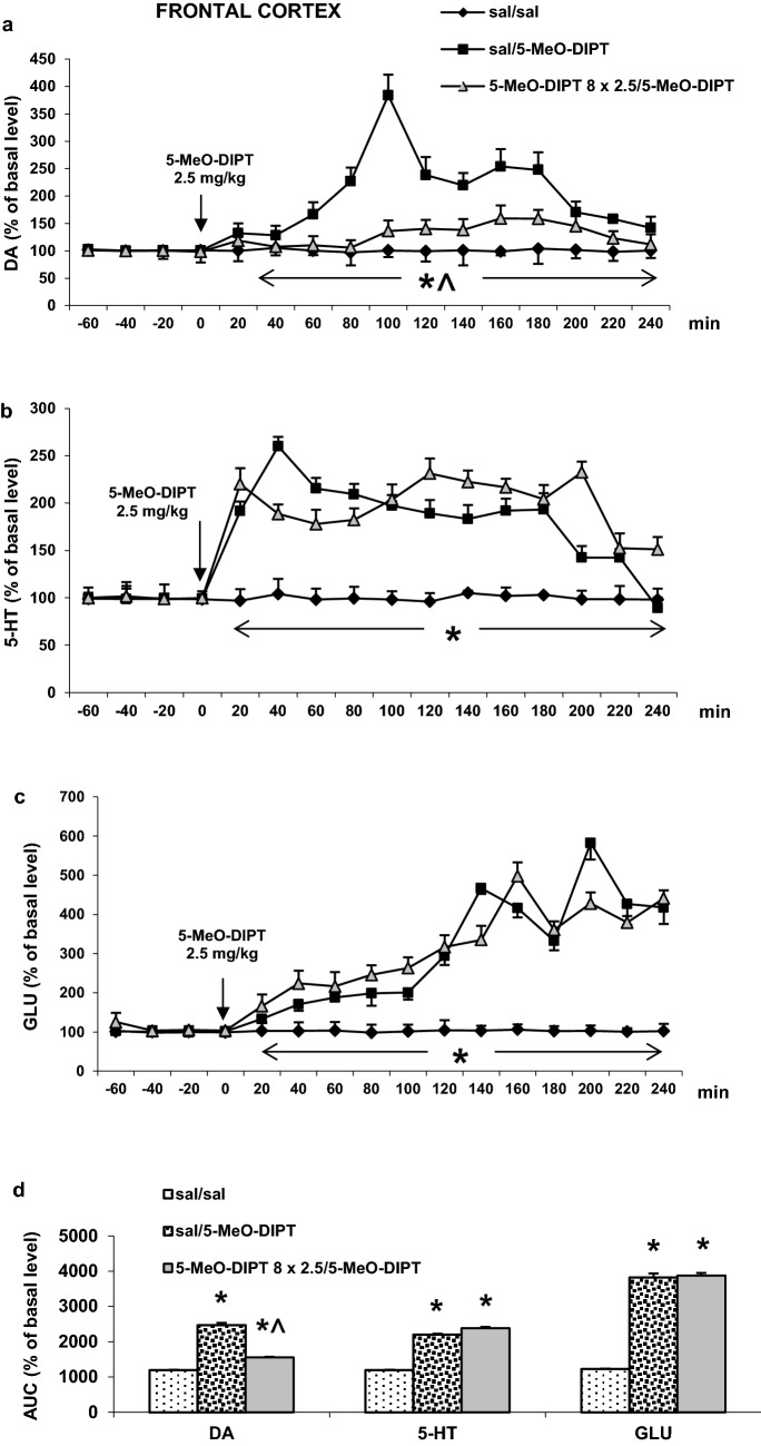 Fig. 4