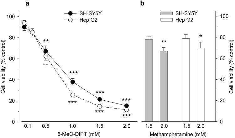 Fig. 8