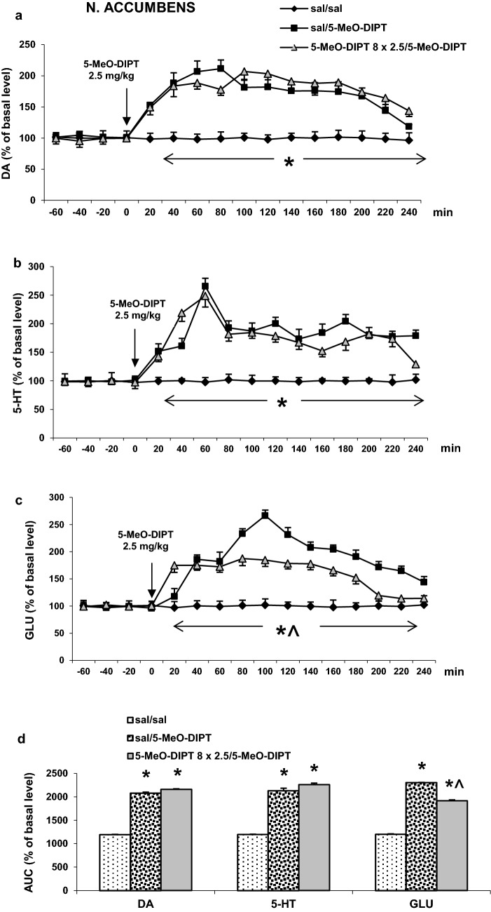 Fig. 3