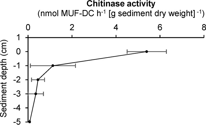 FIG 1