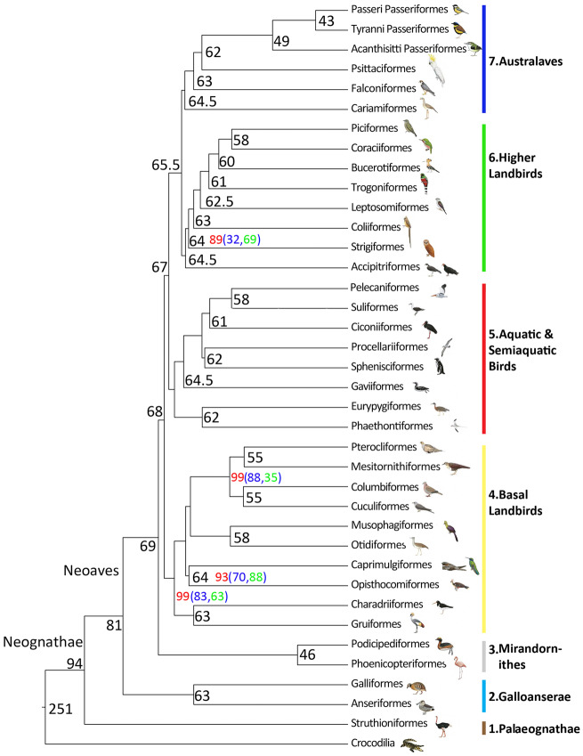 Fig. 2.