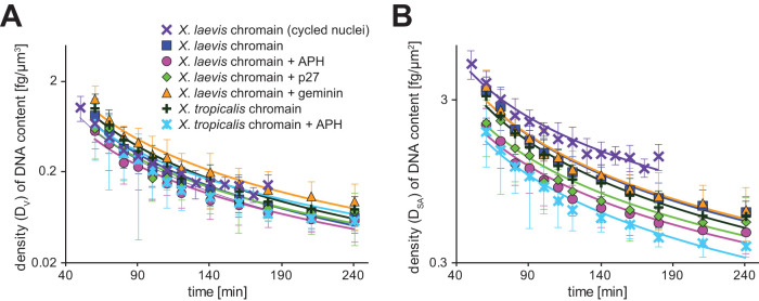 FIGURE 5: