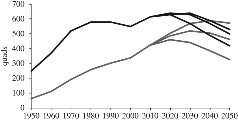 Figure 1.