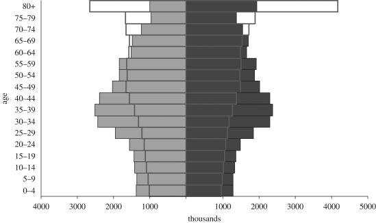 Figure 2.