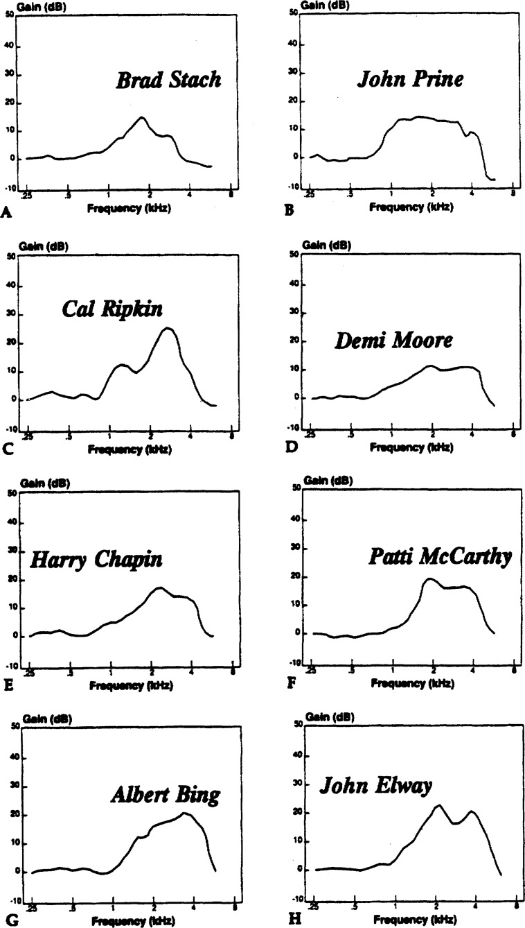 Figure 10.