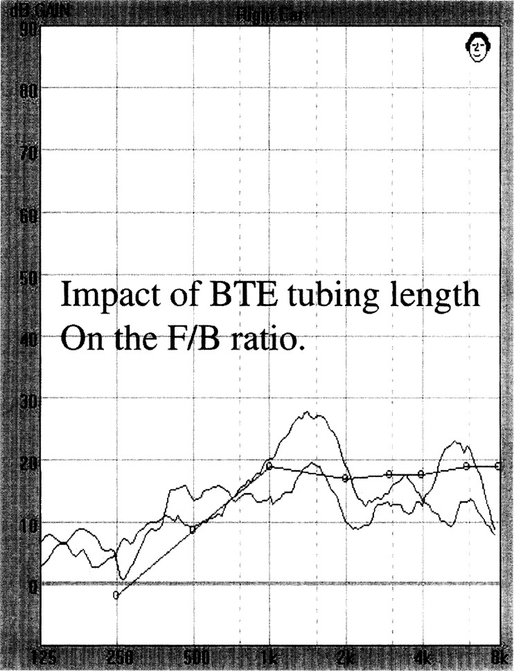 Figure 15.