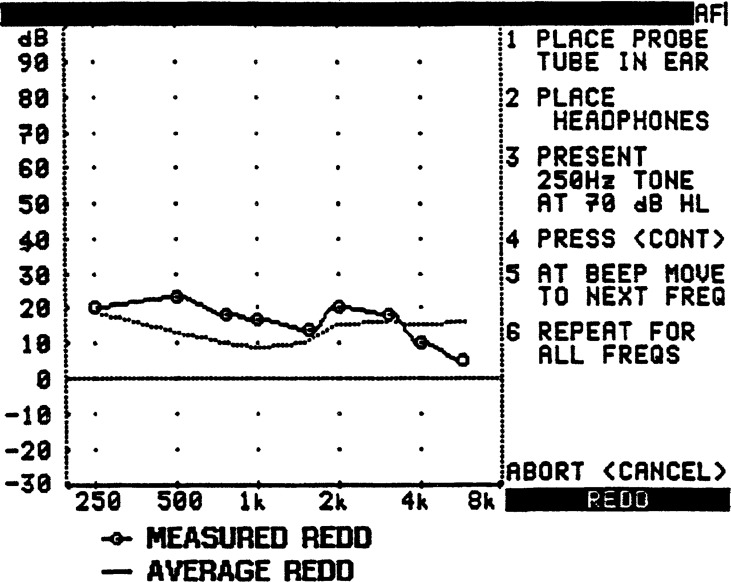 Figure 14.