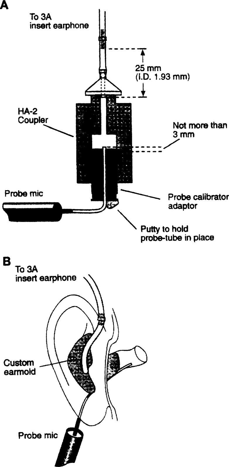 Figure 12.