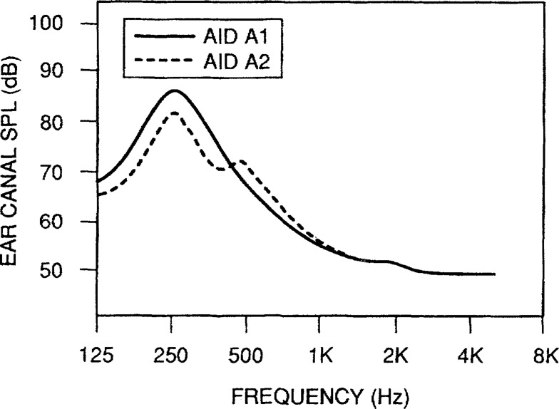 Figure 19.