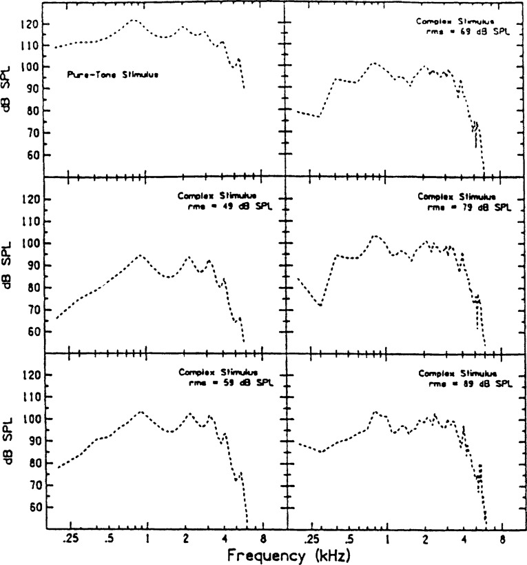 Figure 11.