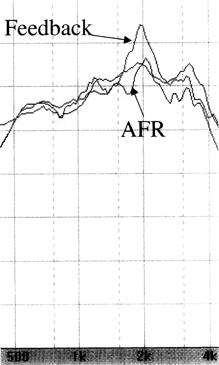 Figure 18.