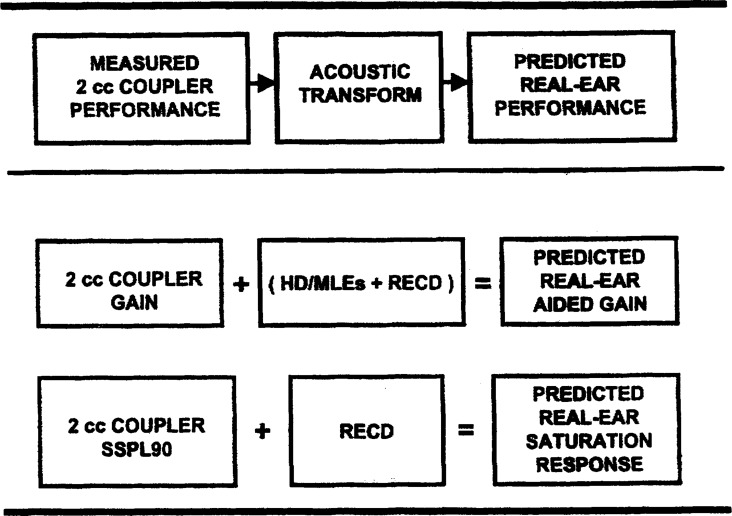 Figure 13.