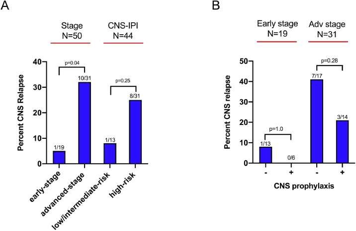 Fig 2: