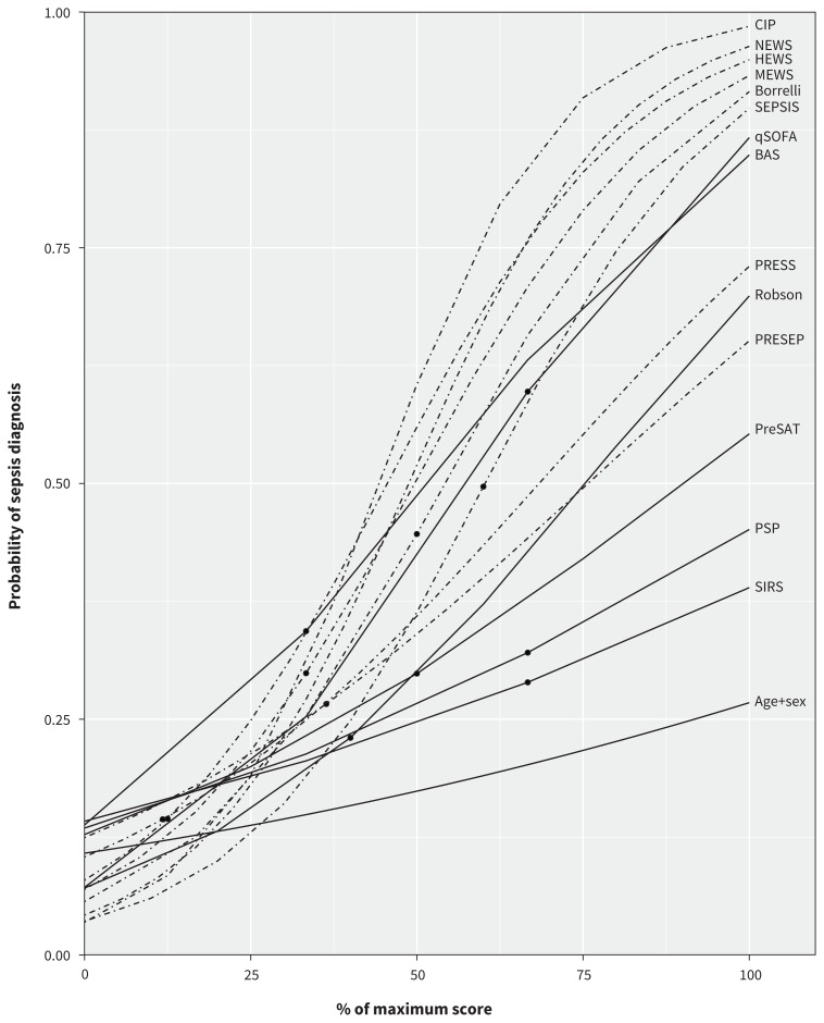 Figure 2: