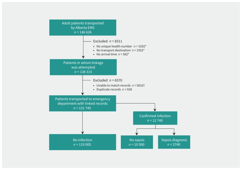 Figure 1: