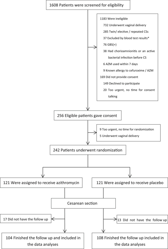 FIGURE 1