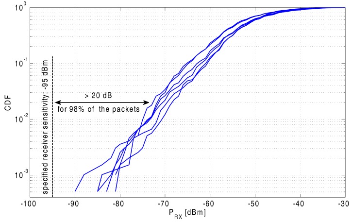 Figure 17.