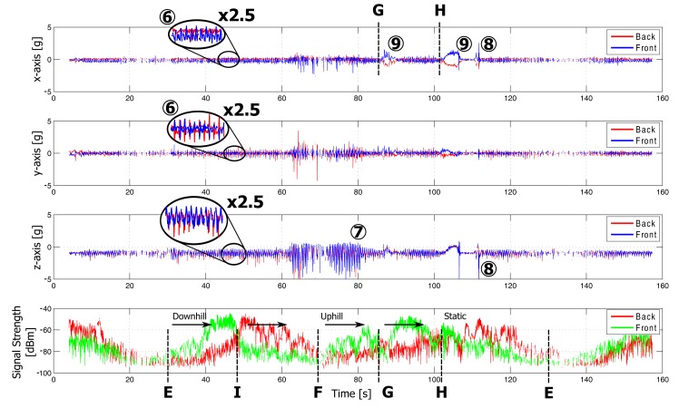 Figure 12.