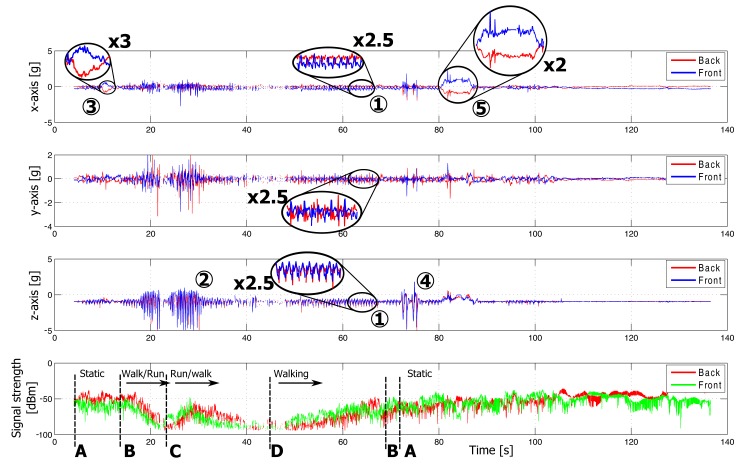 Figure 11.