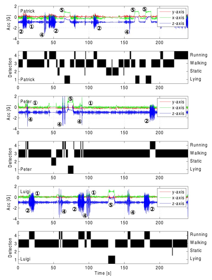 Figure 16.