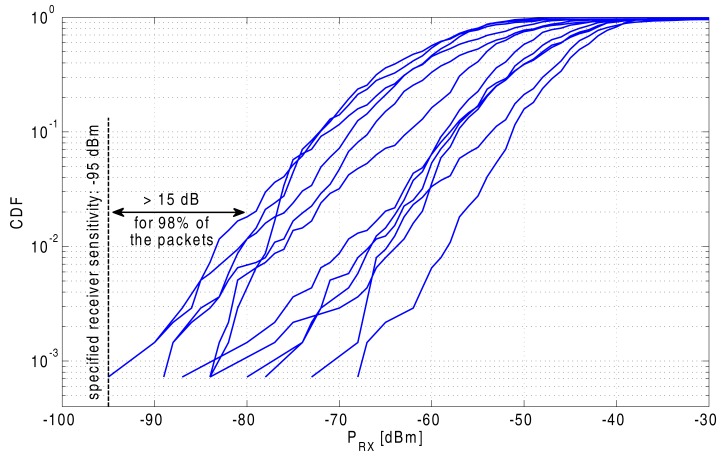 Figure 15.