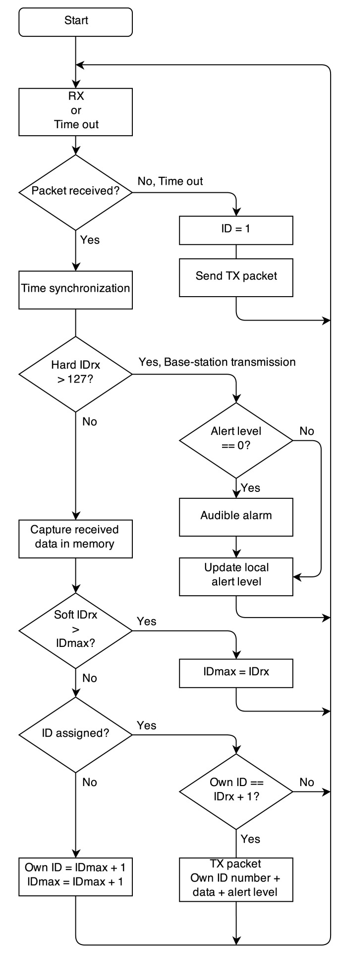 Figure 3.