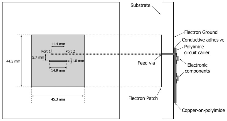 Figure 7.