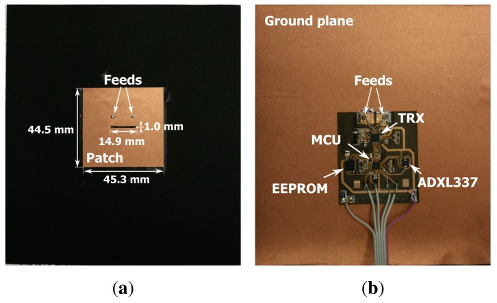 Figure 5.