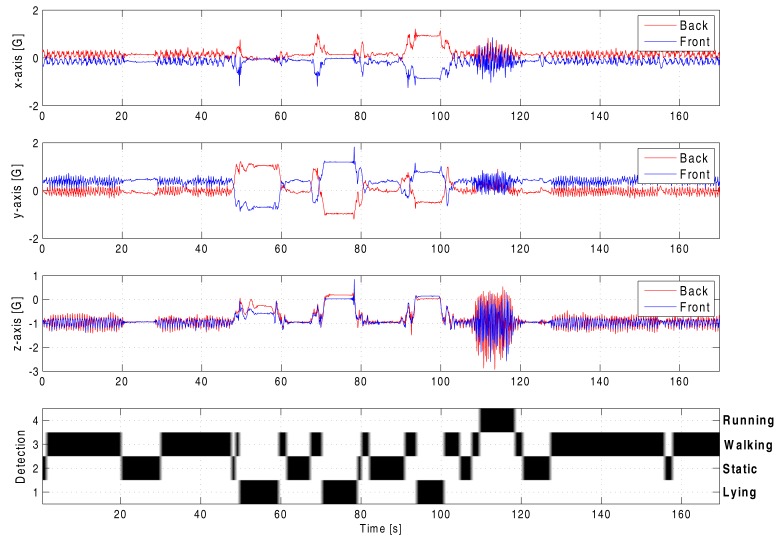 Figure 14.