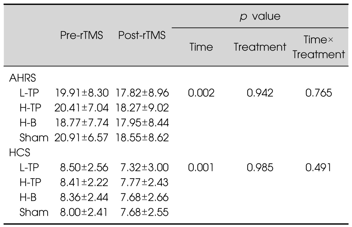 graphic file with name cpn-12-222-i002.jpg