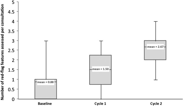 Chart 2