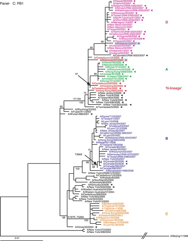 Figure 2