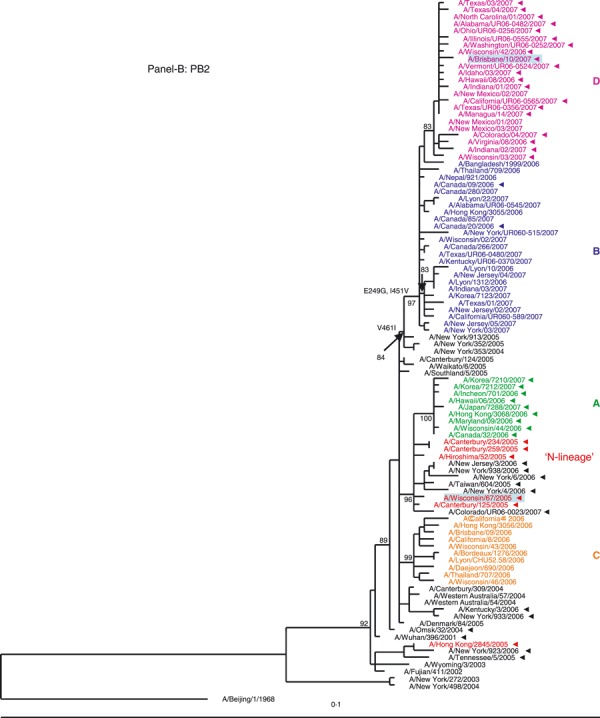 Figure 2