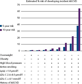 Figure 2: