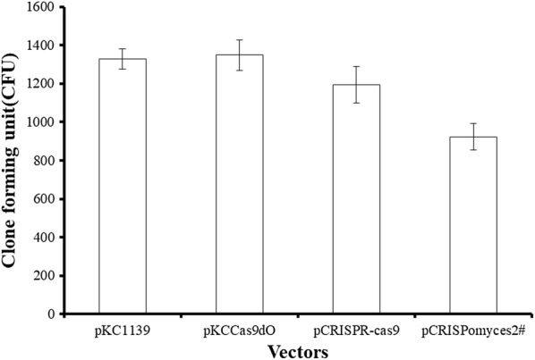 Fig. 8