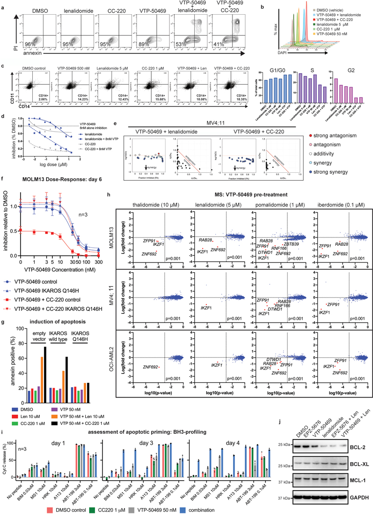 Extended Data Fig. 6