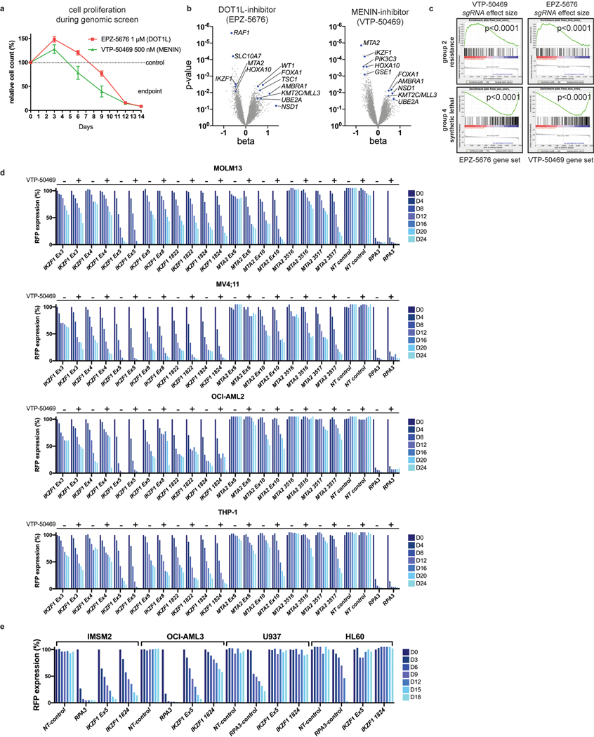 Extended Data Fig. 1