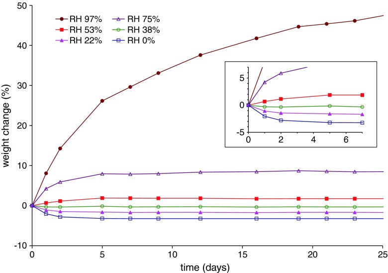 Fig. 7