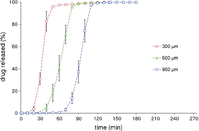 Fig. 11