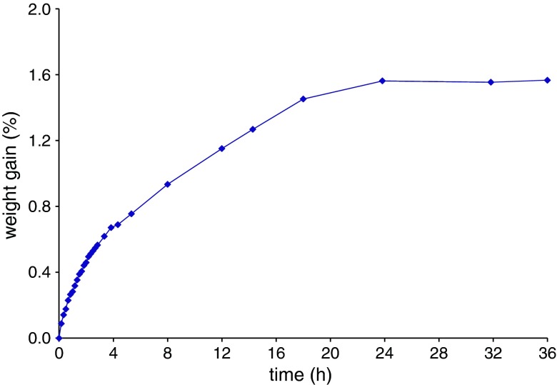 Fig. 5