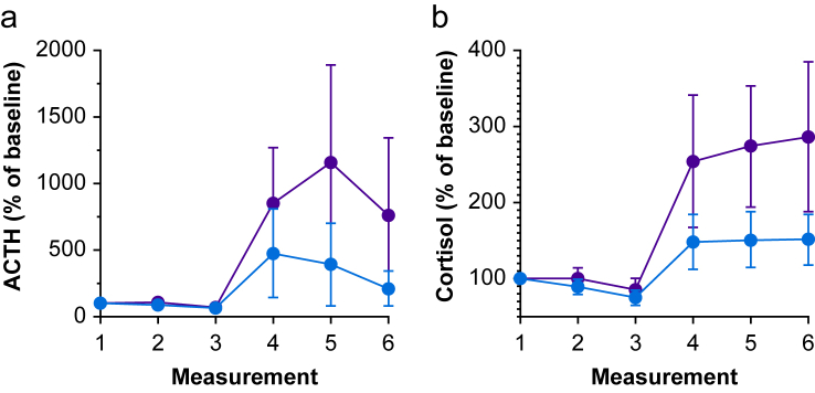 Fig. 4