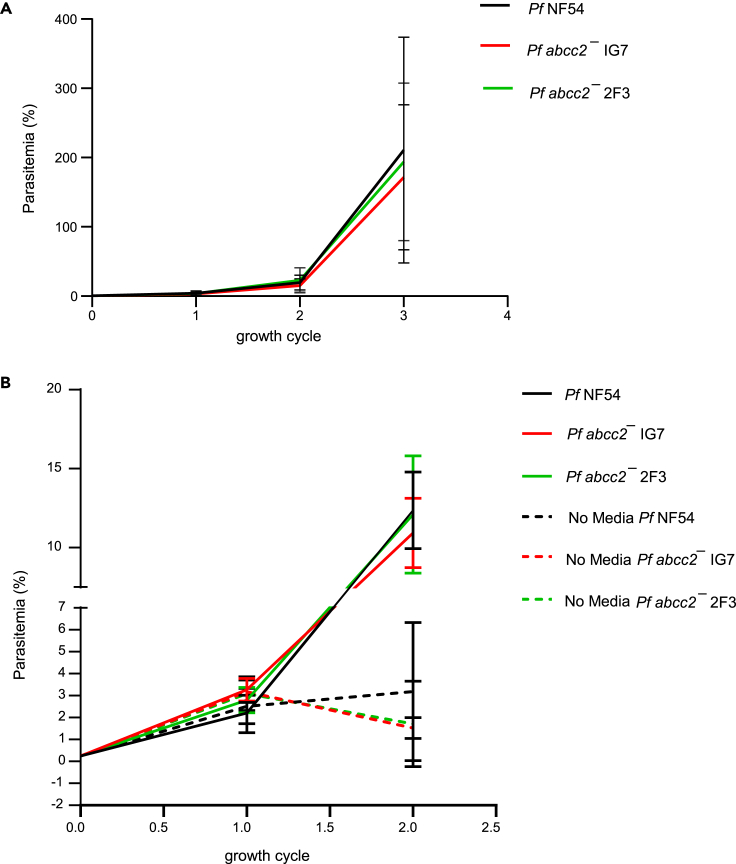 Figure 5