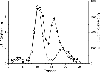 Fig. 5.