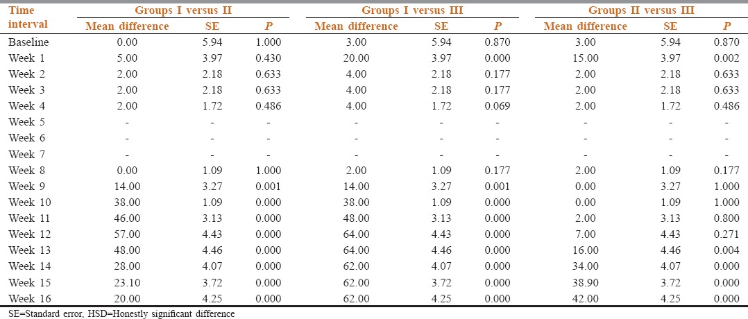 graphic file with name SAJC-5-204-g005.jpg