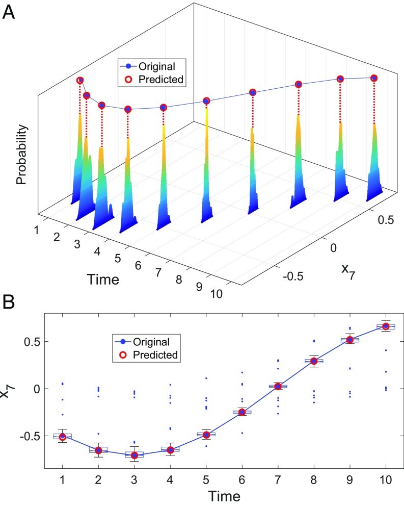 Fig. 4.